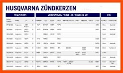 Zündkerzen Husqvarna HQT -Gartengeräte Geschäft 99HQTZUENDKERZEN4 14CfWOa0qmGf1w